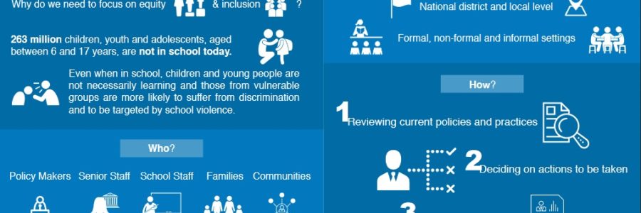 Průvodce k podpoře inkluze a rovného přístupu ve vzdělávání – publikace UNESCO